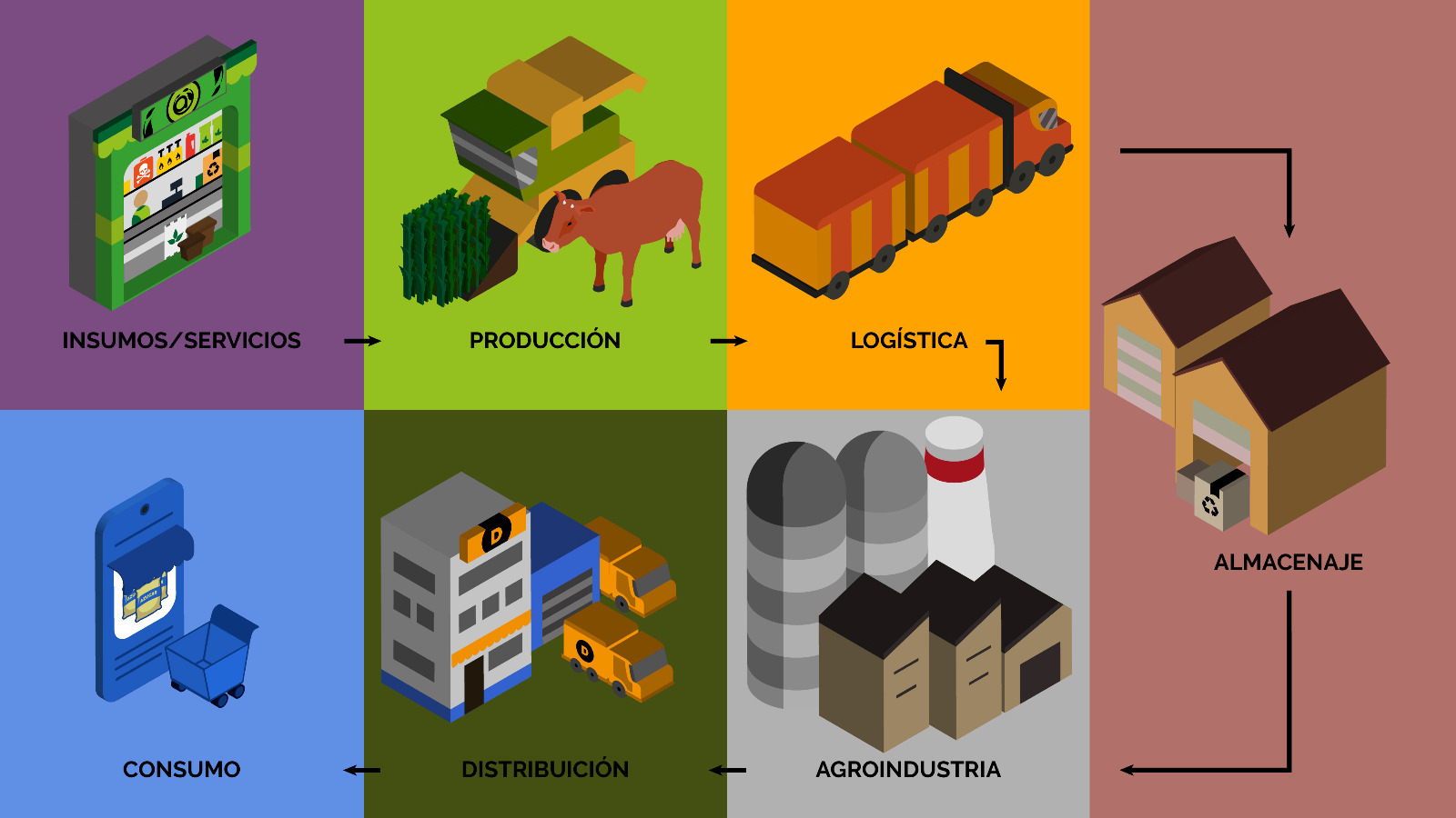 Image Agroo Cadena de valor